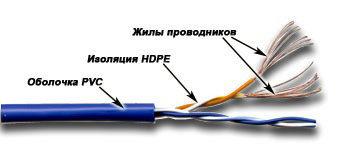 Кабель информационный Lanmaster TWT-5EUTP2PT-WH кат.5е U/UTP не экранированный 2X2X24AWG PVC внутренний 305м белый