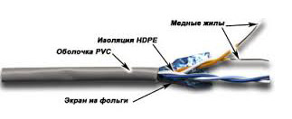 Кабель информационный Lanmaster TWT-5EFTP2-GY кат.5е F/UTP общий экран 2X2 PVC внутренний 305м серый