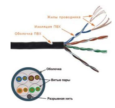 Кабель информационный Lanmaster TWT-5EUTP-PT-GY кат.5е U/UTP не экранированный 4X2 PVC универсальный 305м серый