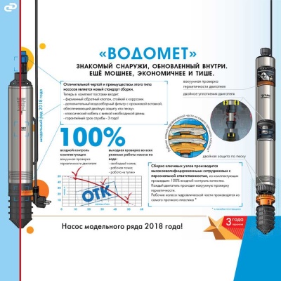 Садовый насос скважинный Джилекс Водомет 40/50 520Вт 2400л/час (в компл.:Фирменный обратный клапан)