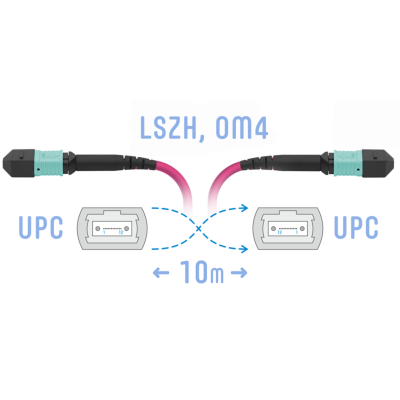 Патчкорд оптический MPO/UPC FF MM (50/125 OM4), 12 волокон, 10 метров (Cross)