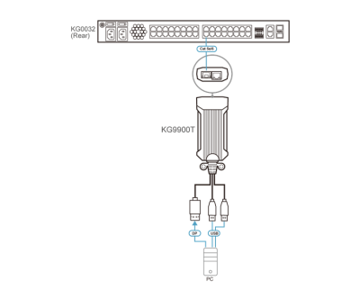 Адаптер ATEN USB DP KVM DigiProcessor