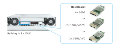 Адаптер Infortrend RER01G1HIO4-0010