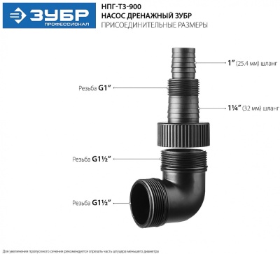 Садовый насос дренажный Зубр НПГ-Т3-900 900Вт 14400л/час