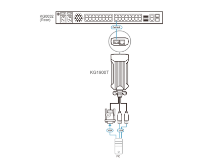 Адаптер ATEN USB VGA KVM DigiProcessor