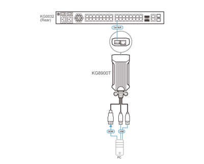 Адаптер ATEN USB HDMI KVM DigiProcessor