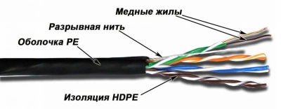 Кабель информационный Lanmaster TWT-5EUTP-OUT кат.5е 4X2X24AWG PE внешний 305м черный
