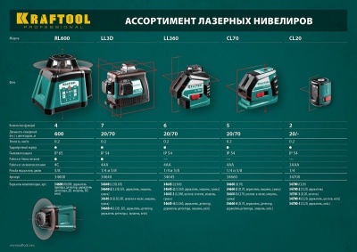 Лазерный нивелир Kraftool 34645-4
