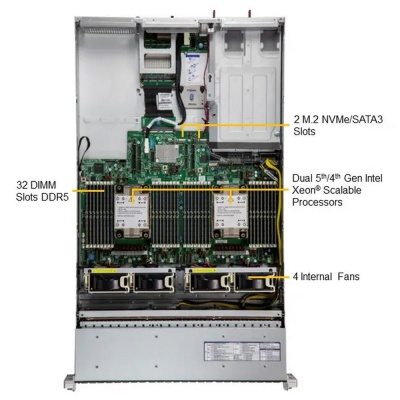 Платформа системного блока SuperMicro SYS-221H-TN24R 2U Hyper with 24 hot-swap 2.5" NVMe/SAS/SATA bays and 4 PCIe 5.0 x16 slots + up to 2 PCIe 5.0 x16 AIOM slots