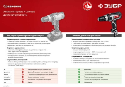 Дрель-шуруповерт Зубр ДШ-М1-400 400Вт патрон:быстрозажимной