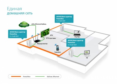 Сетевой адаптер Powerline TP-Link TL-PA4010KIT AV600 Fast Ethernet