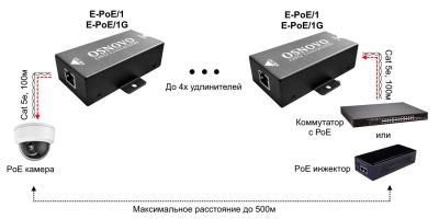 РоЕ удлинитель Удлинитель OSNOVO E-PoE/1