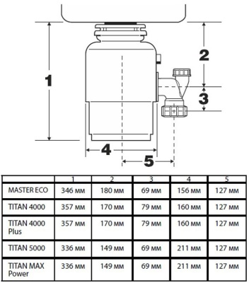 Измельчитель Bort Titan 4000 Plus 560Вт черный