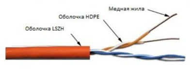 Кабель информационный Lanmaster TWT-5EUTP2-LSZH кат.5е U/UTP не экранированный 2X2X24AWG LSZH внутренний 305м белый
