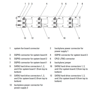 Кабель 6хSATA для минисерверов Dell PowerEdge С6100