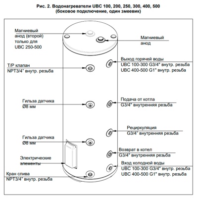 Водонагреватель косвенного нагрева Baxi UBC 500