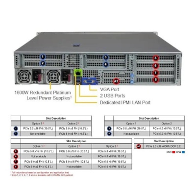 Платформа системного блока SuperMicro AS -2125HS-TNR