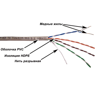 Кабель TWT UTP, серии XS, 4 пары, Кат.5e, PVC, серый, 100 метров (TWT-5EUTP-XS/100)
