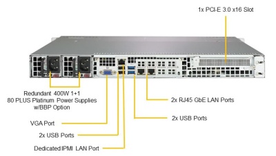 Платформа SuperMicro SYS-5019C-MR C246 1G 2Р 2x400W