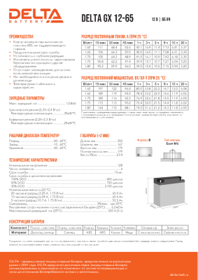 Аккумуляторная батарея DELTA BATTERY GX 12-65