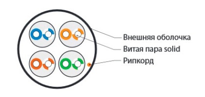 Кабель информационный Hyperline UUTP4-C5E-S24-IN-PVC-GY-305 кат.5е U/UTP не экранированный 4X2X24AWG PVC внутренний 305м серый