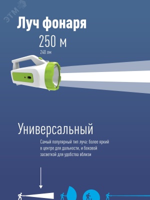 Прожектор Космос KOCACCU678EX белый/зеленый 3Вт лам.:светодиод.