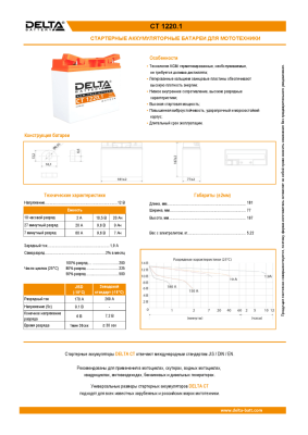 Аккумуляторная батарея DELTA BATTERY CT 1220.1