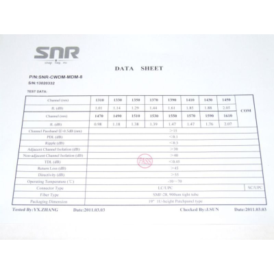 Мультиплексор CWDM одноволоконный 4-канальный (trx:1610-1550, 1470-1530)